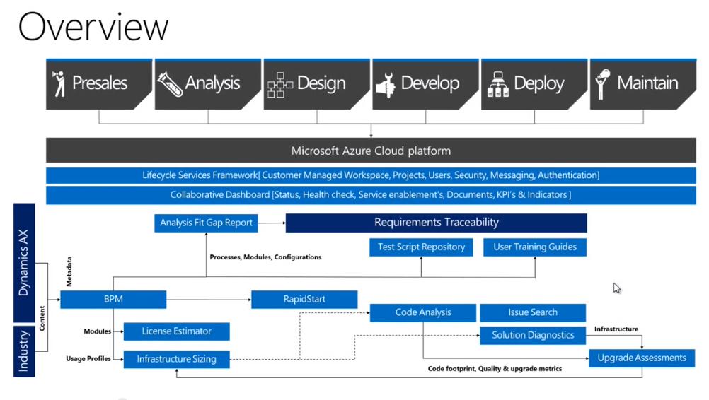 Microsoft dynamics ax 2012 r2 demo virtual machine